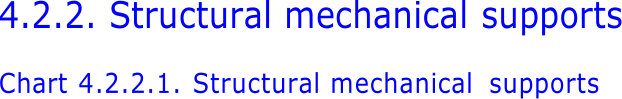 4.2.2.  Structural mechanical supports Chart 4.2.2.1.  Structural mechanical supports