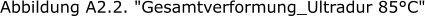 Abbildung A2.2.  "Gesamtverformung_Ultradur 85°C"